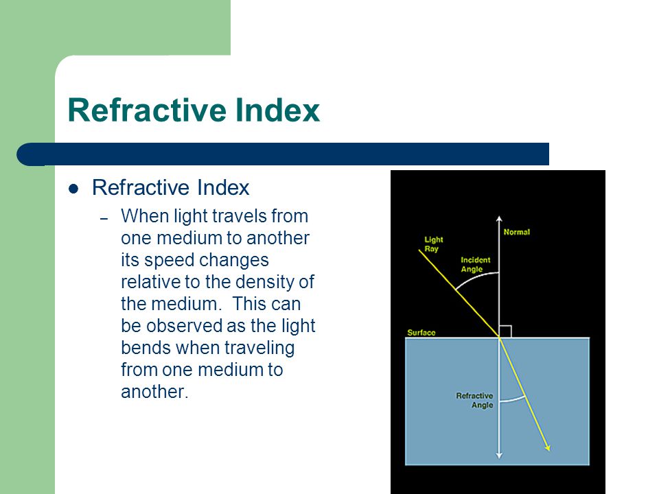 pdms refractive index change investing